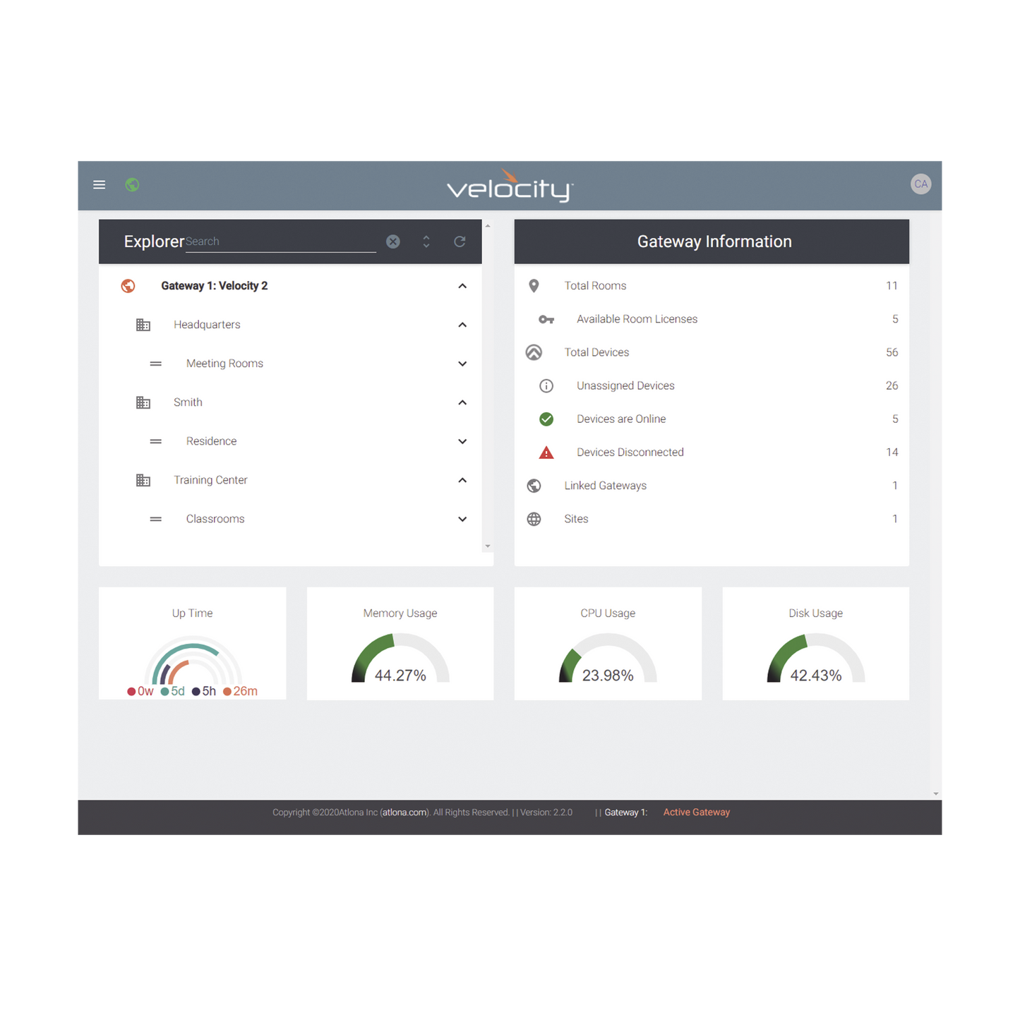 VELOCITY SOFTWARE GATEWAY FOR 20 ROOMS