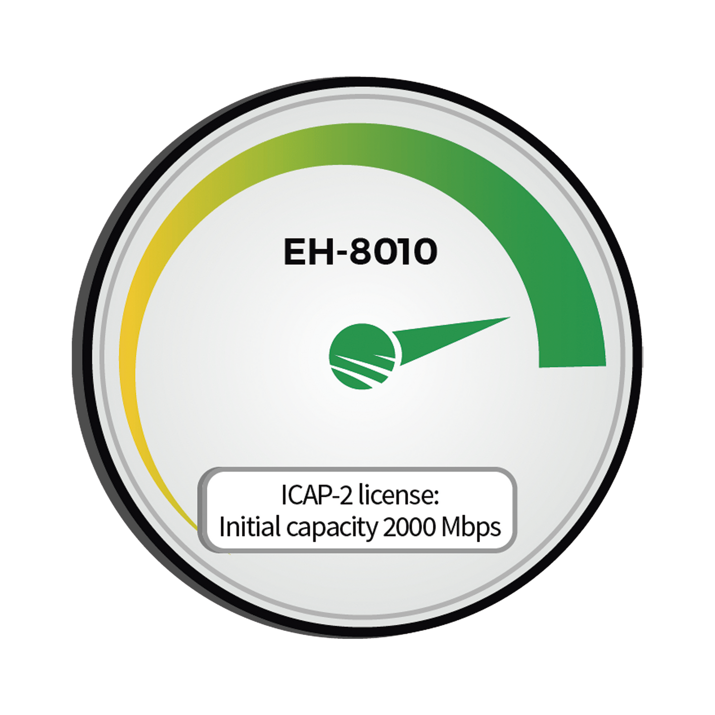 Capacidad Inicial 2000 Mbps (2Gbps) para EH-8010FX/AES